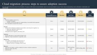Cloud Migration Process Steps To Assure Adoption Success