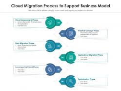 Cloud migration process to support business model