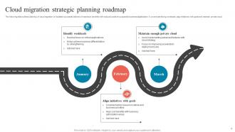 Cloud Migration Roadmap Powerpoint PPT Template Bundles Ideas Colorful