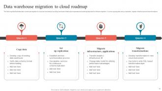 Cloud Migration Roadmap Powerpoint PPT Template Bundles Impactful Colorful