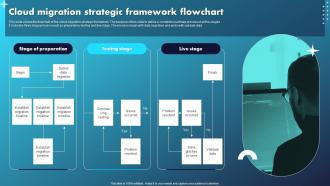 Cloud Migration Strategic Framework Flowchart