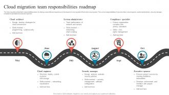 Cloud Migration Team Responsibilities Roadmap