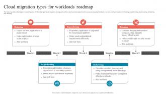 Cloud Migration Types For Workloads Roadmap