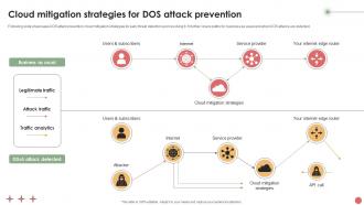 Cloud Mitigation Strategies For DOS Attack Prevention
