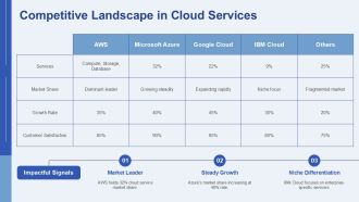 Cloud Models For The Organization Cloud PPT Information AT Informative Captivating