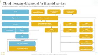 Cloud Mortgage Data Model For Financial Services