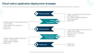 Cloud Native Application Deployment Strategies