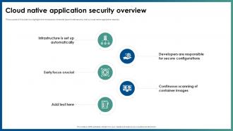 Cloud Native Application Security Overview Ppt File Design Templates