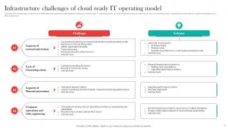Operating Model Template - Slide Team
