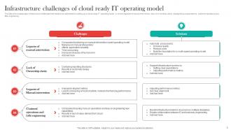 Cloud Operating Model Powerpoint PPT Template Bundles Colorful Appealing