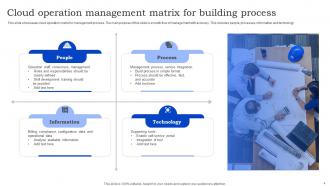 Cloud Operation Management PowerPoint PPT Template Bundles Impressive Best