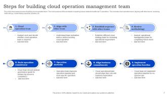 Cloud Operation Management PowerPoint PPT Template Bundles Interactive Best