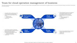 Cloud Operation Management PowerPoint PPT Template Bundles Visual Best