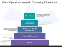 Cloud operations network computing infrastructure cloud clients