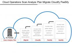 Cloud operations scan analyze plan migrate cloudify paasify