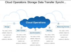 Cloud operations storage data transfer synchronization
