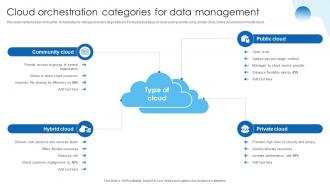 Cloud Orchestration Categories For Data Management