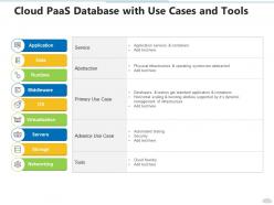 Cloud paas database with use cases and tools