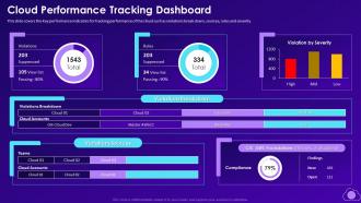 Cloud Performance Tracking Dashboard Mitigating Multi Cloud Complexity With Managed Services