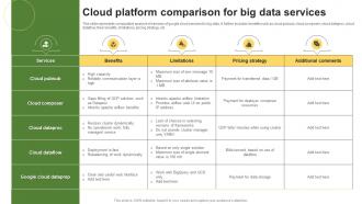 Cloud Platform Comparison For Big Data Services