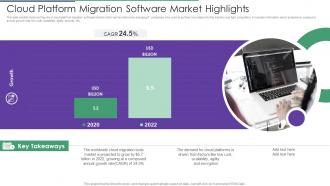 Cloud Platform Migration Software Market Highlights