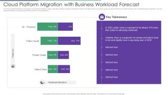 Cloud Platform Migration With Business Workload Forecast
