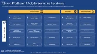 Cloud Platform Mobile Services Features