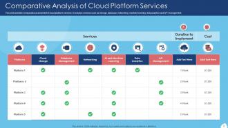 Cloud Platform Powerpoint Ppt Template Bundles