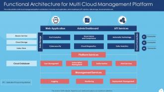 Cloud Platform Powerpoint Ppt Template Bundles