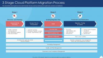 Cloud Platform Powerpoint Ppt Template Bundles