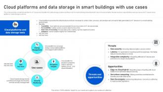 Cloud Platforms And Data Storage In Smart Buildings Analyzing IoTs Smart Building IoT SS