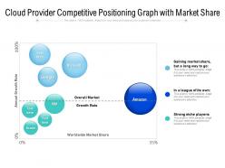 Cloud provider competitive positioning graph with market share