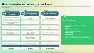 Cloud Readiness Assessment Powerpoint Ppt Template Bundles Customizable Researched