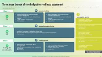 Cloud Readiness Assessment Powerpoint Ppt Template Bundles Designed Researched