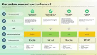 Cloud Readiness Assessment Powerpoint Ppt Template Bundles Professional Researched