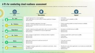 Cloud Readiness Assessment Powerpoint Ppt Template Bundles Appealing Researched