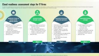 Cloud Readiness Assessment Steps For It Firms