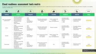 Cloud Readiness Assessment Tools Matrix
