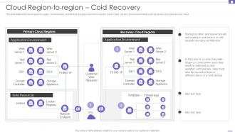 Cloud Region To Region Cold Recovery DRP Ppt Powerpoint Presentation File Inspiration