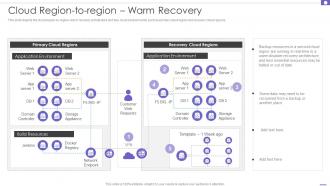 Cloud Region To Region Warm Recovery DRP Ppt Powerpoint Presentation File Layouts