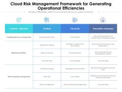Cloud risk management framework for generating operational efficiencies