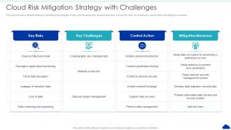 Cloud Risk Mitigation Strategy With Challenges Optimization Of Cloud Computing Infrastructure Model