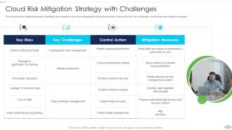 Cloud Risk Mitigation Strategy With Strategies To Implement Cloud Computing Infrastructure