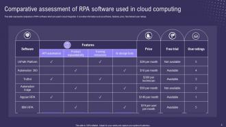 Cloud RPA Powerpoint Ppt Template Bundles Best Template