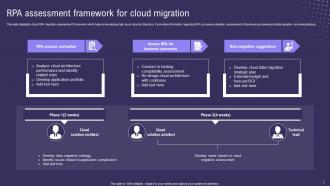 Cloud RPA Powerpoint Ppt Template Bundles Impactful Template