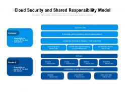 Cloud security and shared responsibility model