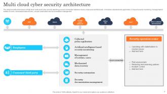 Cloud Security Architecture Powerpoint Ppt Template Bundles Attractive Good