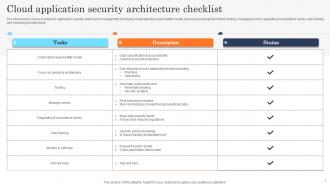 Cloud Security Architecture Powerpoint Ppt Template Bundles Aesthatic Good