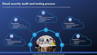 Cloud Security Audit And Testing Process
