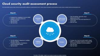 Cloud Security Audit Assessment Process